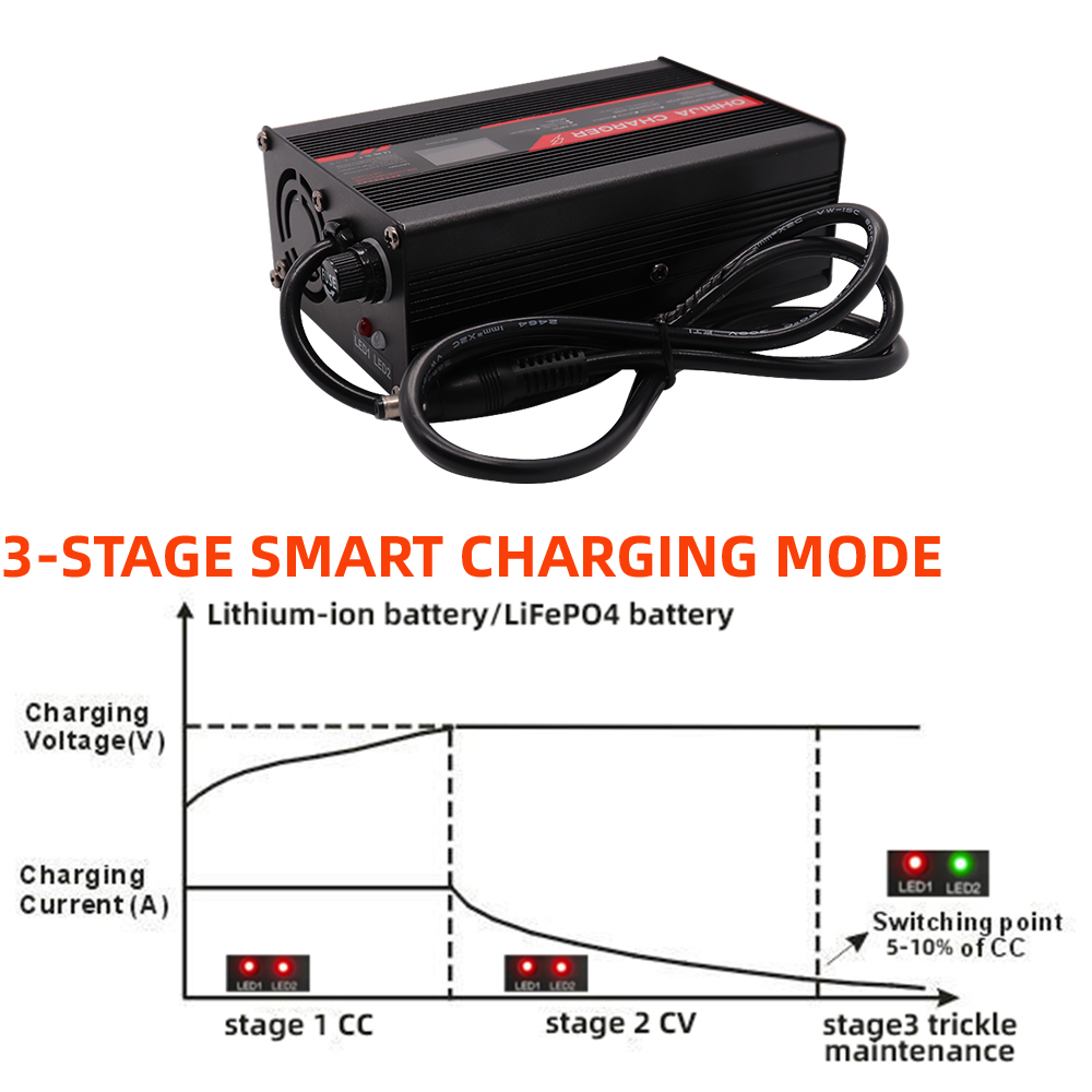 OHRIJA casing aluminium pintar - 84V 20A Smart Charger ulasan dan harga